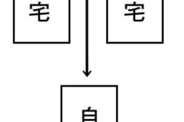 如何化解风水不良的房屋：实用技巧与禁忌