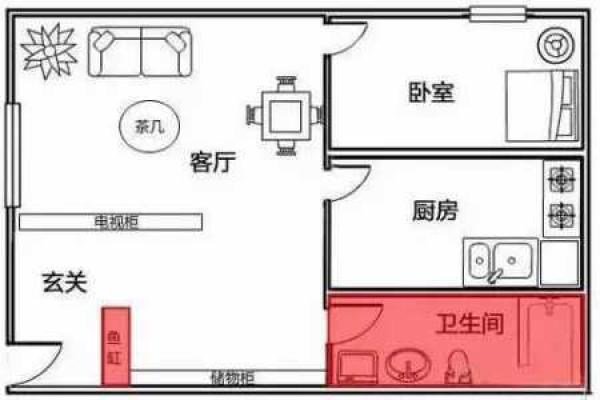 客厅摆设风水知识图