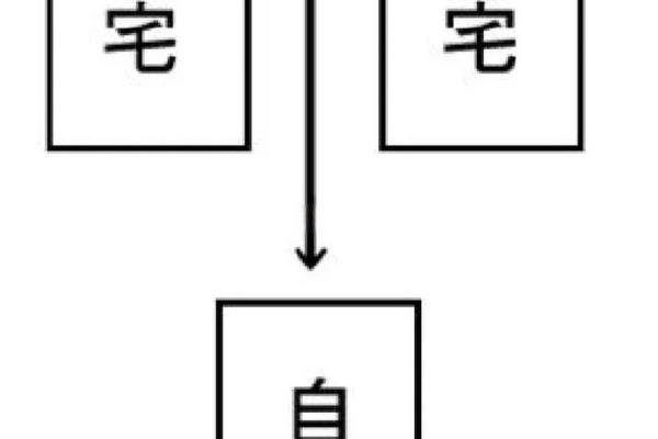 阳宅风水与八字无关一