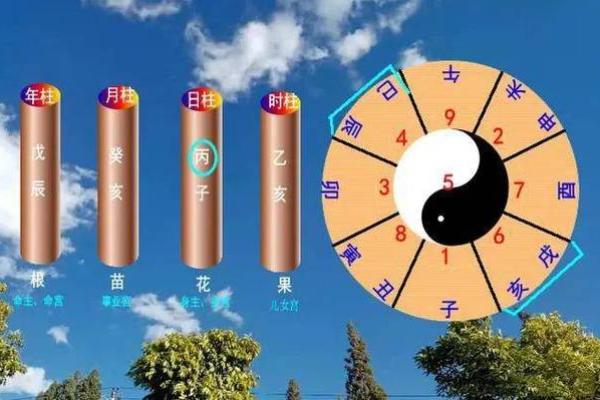 关于四柱八字的诗