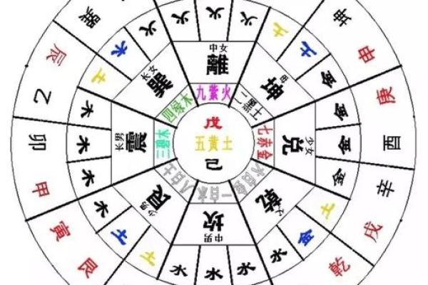 风水吉凶方位表