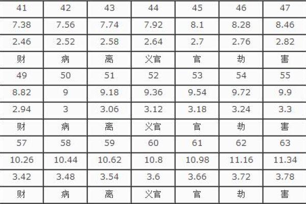 单位大门尺寸吉凶