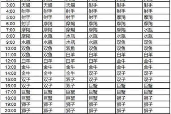 天顶星座查询表_天顶星座查询表2011年