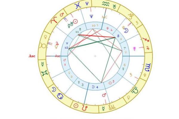 查星盘免费(怎么查星盘免费)