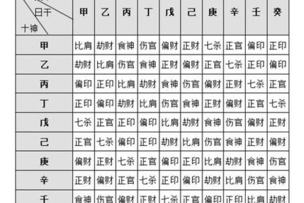 从四柱八字中看眼睛