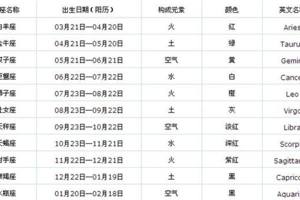 白羊座是几月到几月几日日-白羊座是几月到几月几日日落