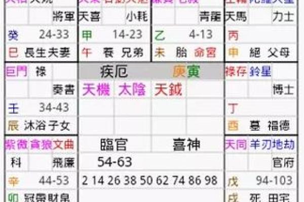 生辰八字免费配对—生辰八字免费配对查询