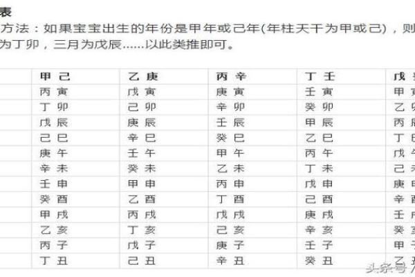 生辰八字免费配对—生辰八字免费配对查询