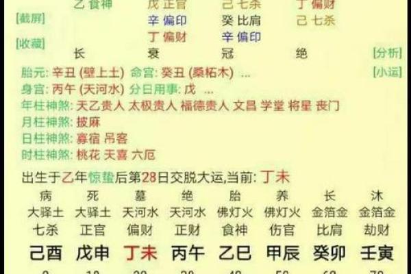 八字怎么看自己是什么命格—如何看懂自己的八字