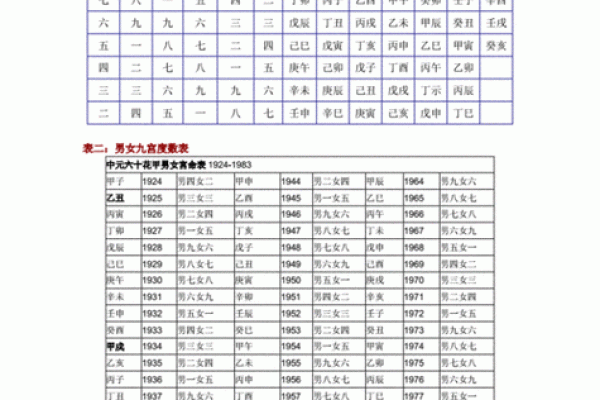 免费合八字算婚姻最准;真正免费八字合婚
