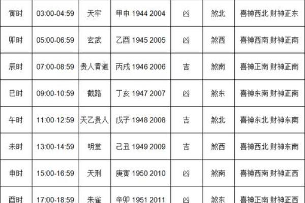 5月份黄道吉日查询,5月份黄道吉日查询下基