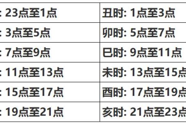生辰八字是哪八字;生辰八字是哪八字如何知道自己的八字