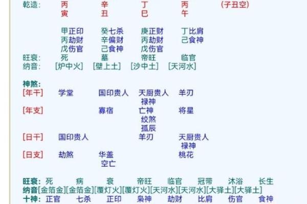 生辰八字免费;生辰八字免费排盘