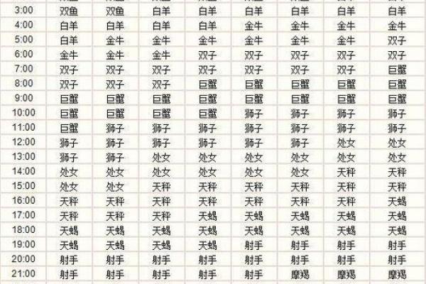 上升星座双子座、上升星座双子座女生和什么星座配