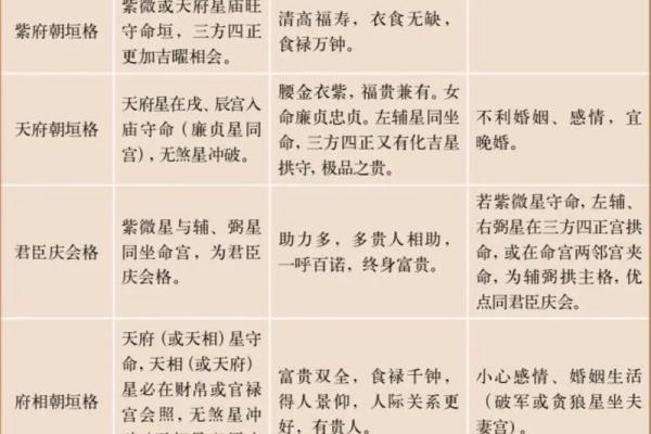 紫微斗数来因宫查询(紫薇来因宫怎么看)