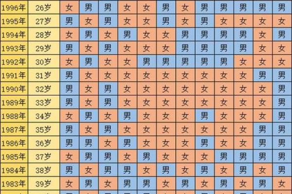 2024年虎年女性结婚黄道吉日查询指南 2024年适合结婚的日子一览表