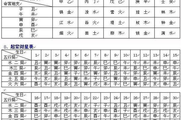 免费紫微斗数命盘详解-紫微斗数命盘详解破解版