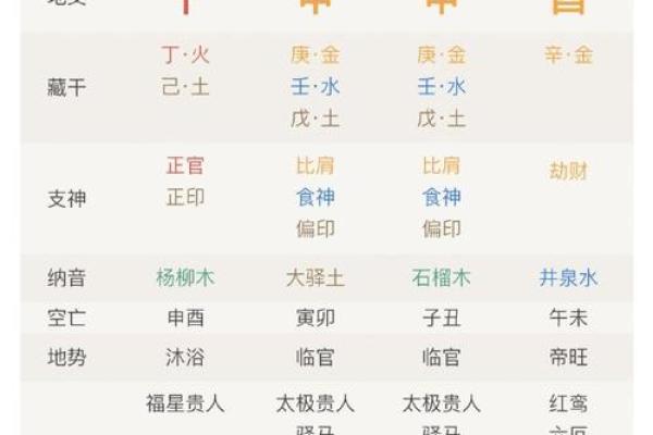 八字合婚算结婚日子免费,八字合婚免费查日子