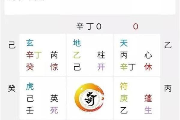 紫微斗数 元亨利贞_紫微斗数元亨利贞排盘