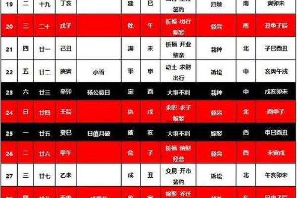 癸卯年十二月出行吉日 2024年末出行最佳时机
