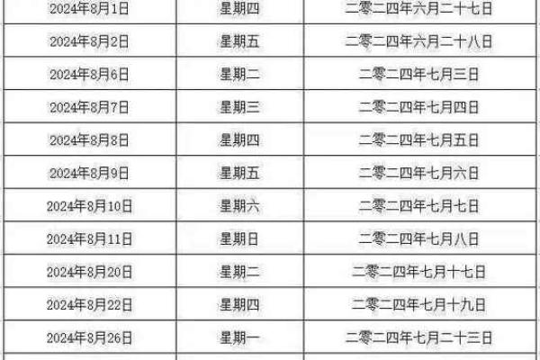 2024年12月理发黄道吉日 腊月剪发最佳时机