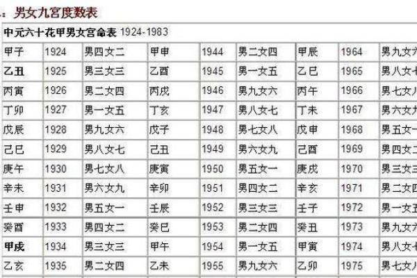 三元合婚表，三元合婚对照表