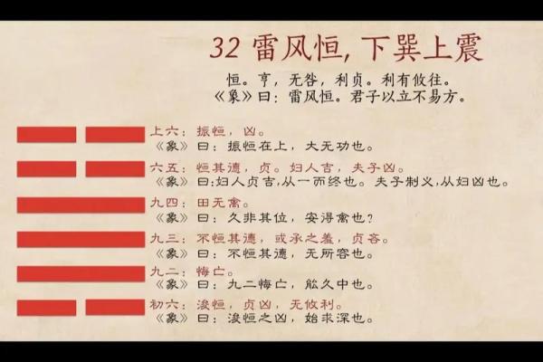 雷风恒测姻缘，雷风恒卦占卜求职