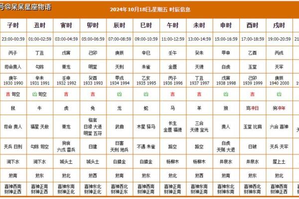 黄道吉日2025年4月生肖鸡动土吉日查询_2025年属鸡的是什么命
