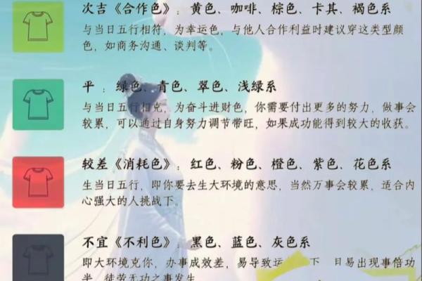 2025年3月18日每日穿衣五行颜色运势