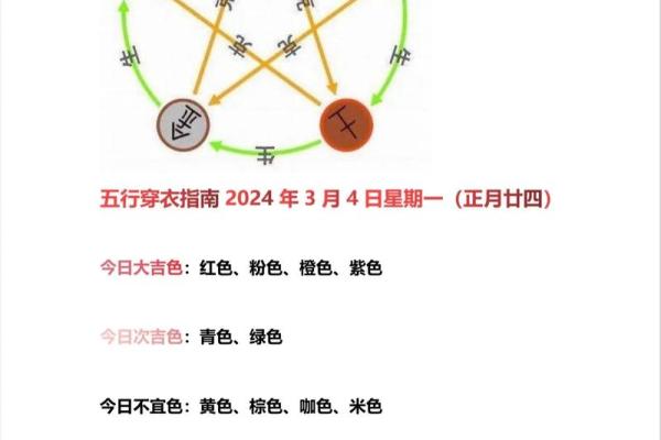 每日五行穿衣指南2024年3月1日