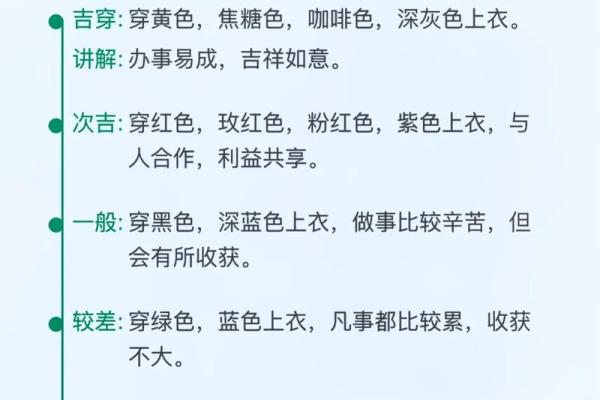 2025年3月7日五行穿衣