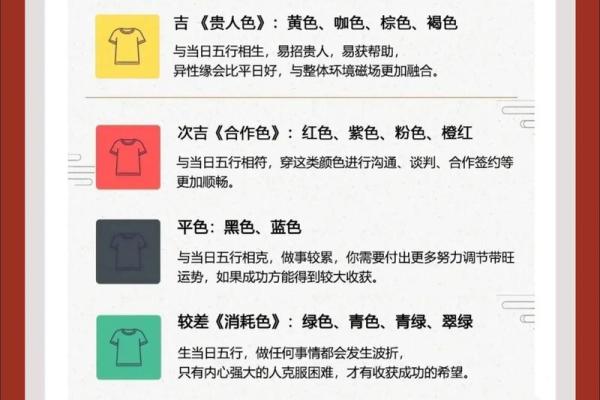 2025年3月13日五行穿衣