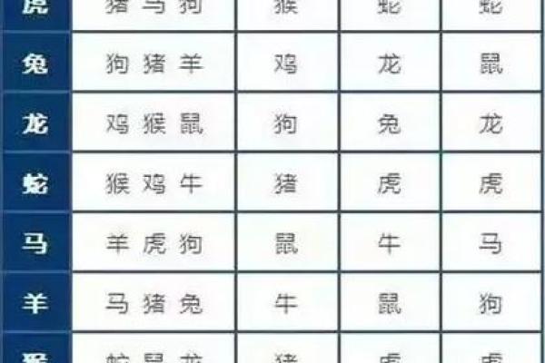 属羊的婚配什么属相好_男属羊婚配大忌