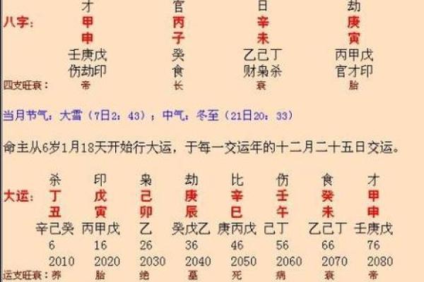 生辰八字黄历_生辰八字黄道吉日查询