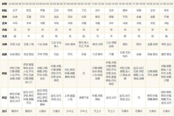 生辰八字黄历_生辰八字黄道吉日查询