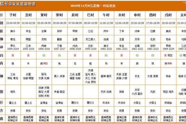 4月19日黄道吉日查询_4月19号黄历吉日吗
