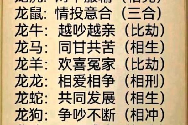 1988年属龙人五行属什么命 1988年属龙人五行命理解析属土还是属火