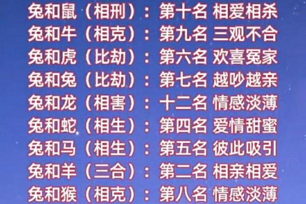生肖兔和什么生肖最配_生肖龙和什么生肖最配