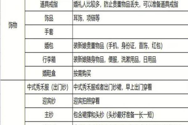登记结婚必备材料清单你需要准备什么