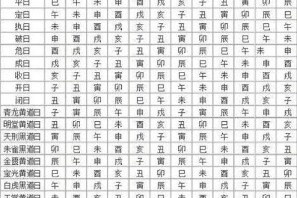 本月的黄道吉日查询_本月黄道吉日查询最佳日期一览表