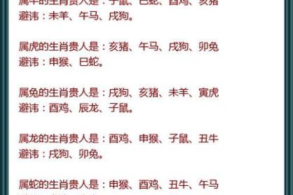 88年属什么生肖的_88年属什么生肖揭秘1988年出生者的生肖秘密