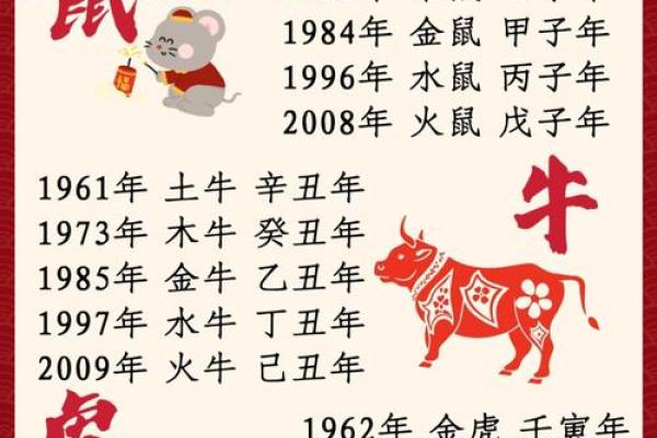 1932年属什么生肖 1932年属什么生肖属相