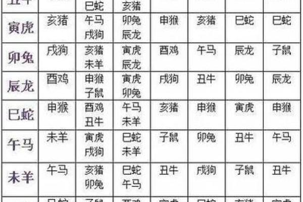 1932年属什么生肖 1932年属什么生肖属相