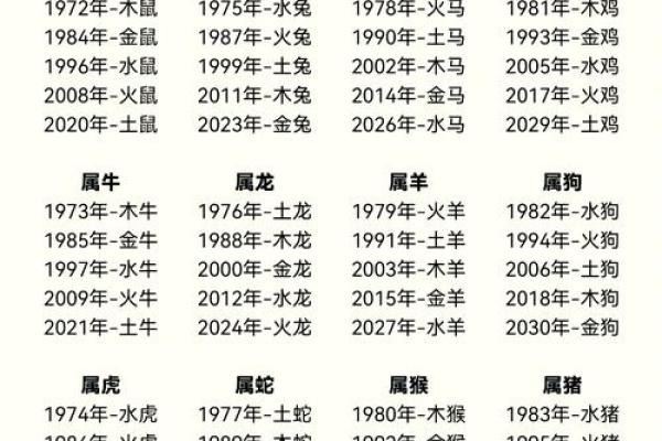 1953年6月属什么生肖属相 1982年6月19日五行属什么