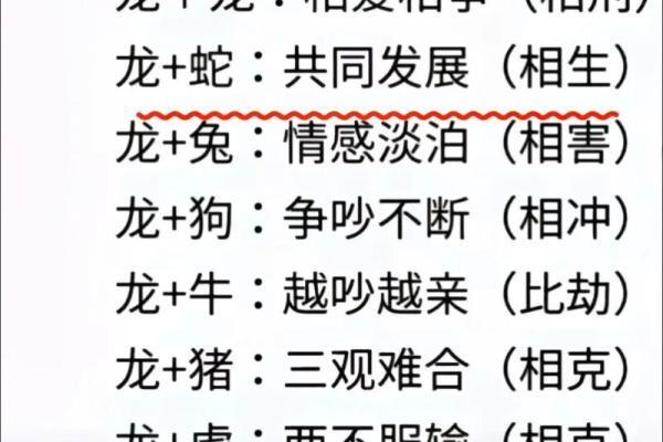 属龙配什么生肖最好 属虎生肖和什么生肖配