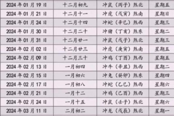 12月份宜嫁娶的黄道吉日推荐