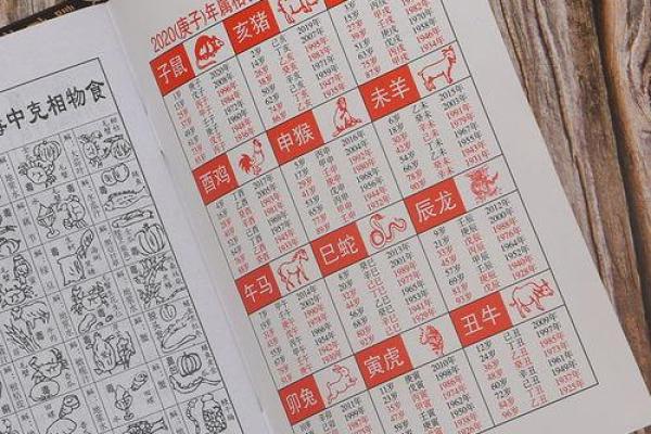 怎么根据生辰八字算吉日 生辰八字算吉日精准择日指南与实用技巧