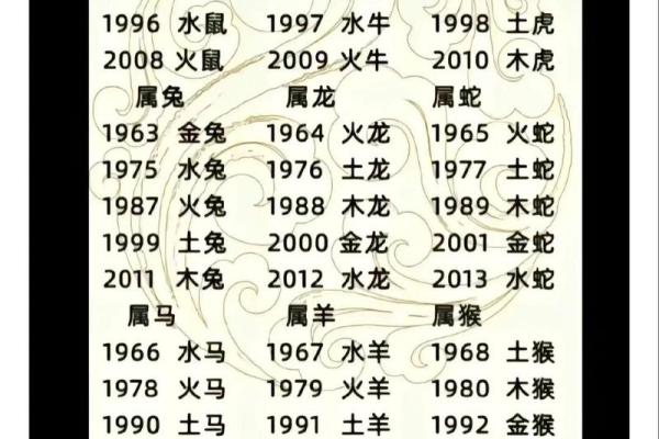 2023年58岁属什么生肖_2023年58岁属什么生肖的