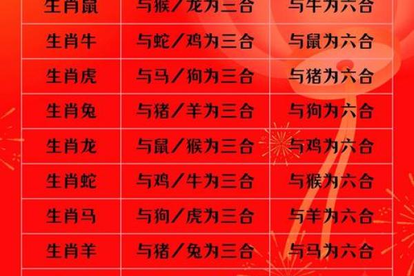 牛和什么属相最配_牛和什么属相最配对