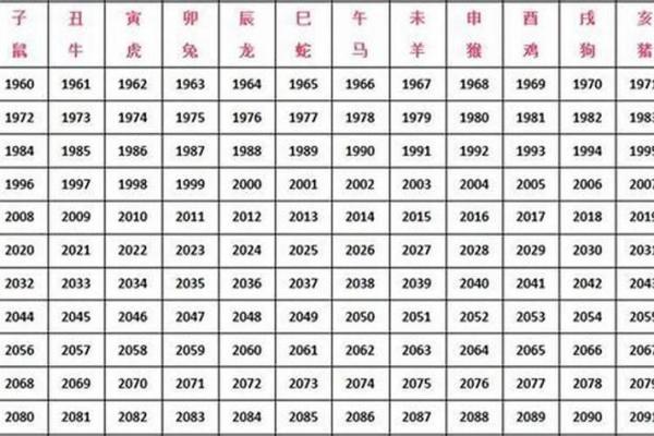 今年37岁属什么生肖_今年22周岁属什么生肖